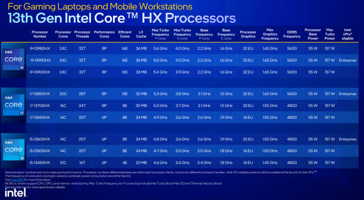 core hx chart