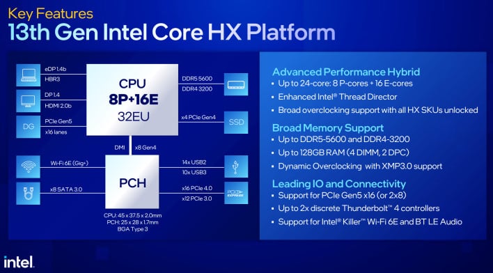 New 13th-gen Intel Core desktop CPUs are handing out cores to