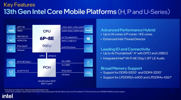 Core Mobile Platform