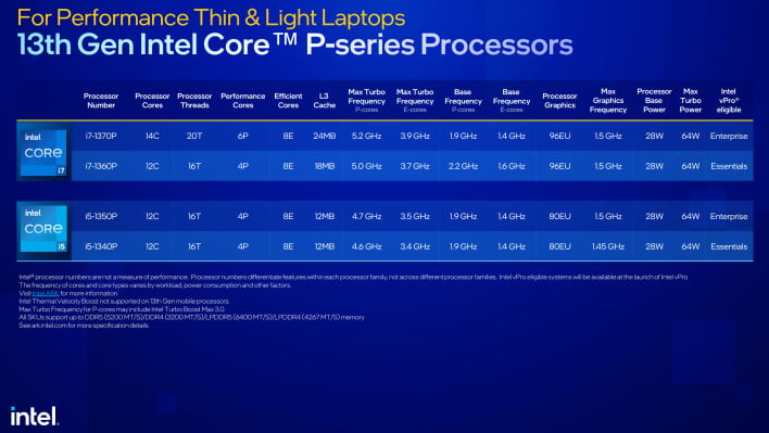 corep chart