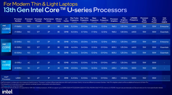 core graph