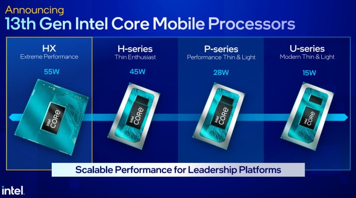 Intel Core Mobile Processor