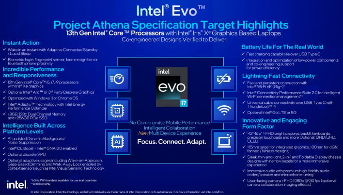 intel evo