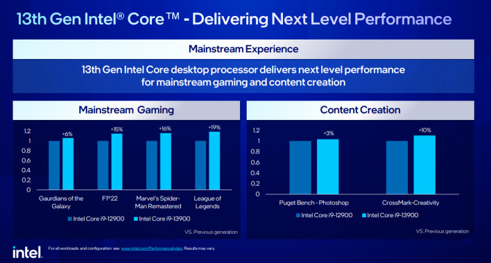 Intel Launches Mainstream 13th Gen Core Raptor Lake Desktop And N-Series  CPUs At CES 2023