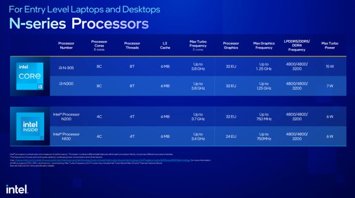 Meet Intel Processor and Core-i3 N-series Alder Lake N-series processors  - CNX Software