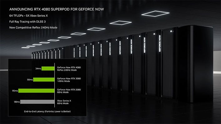 nvidia geforce now 4080