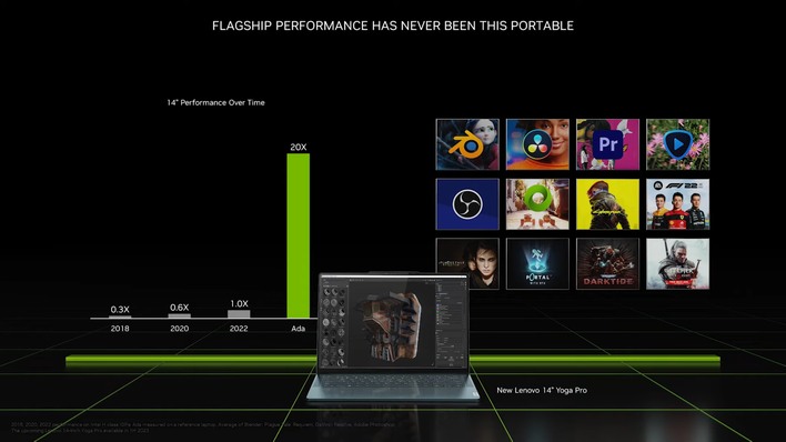 NVIDIA Launches RTX 40 Mobile GPUs Claiming Desktop-Class Gaming  Performance For Laptops