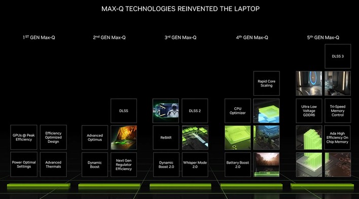 Nvidia RTX 40 mobile GPUs to bring 30-50% performance uplift over previous  generation