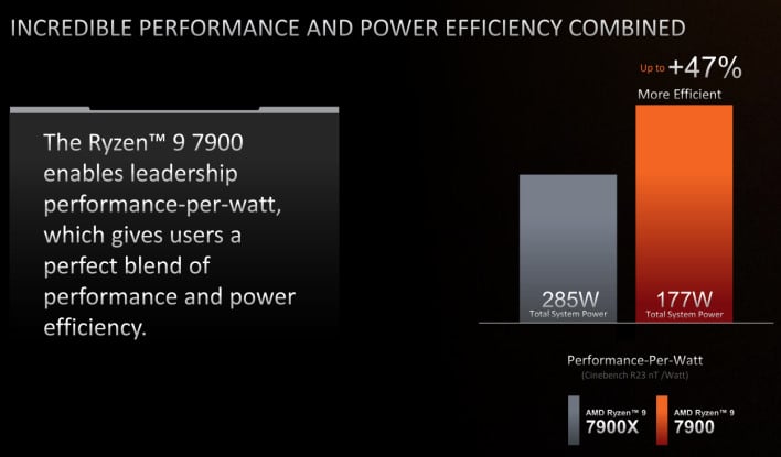 AMD Unveils Three Ryzen 7000X3D V-Cache Chips, Three New 65W Non-X