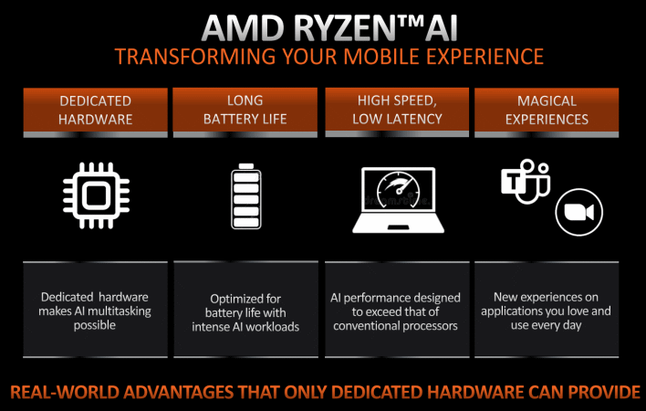 7040 ryzen ai