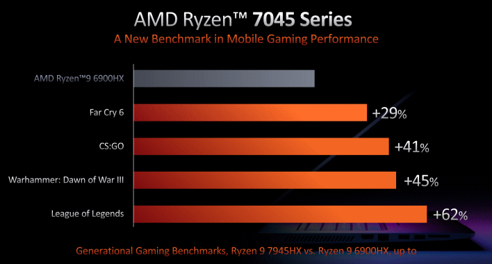 7045 performance