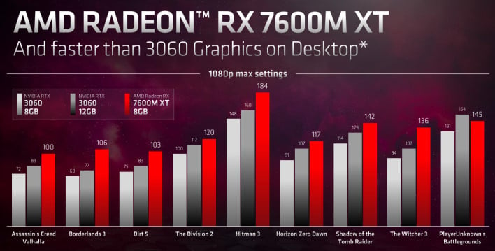 7600mb benchmark