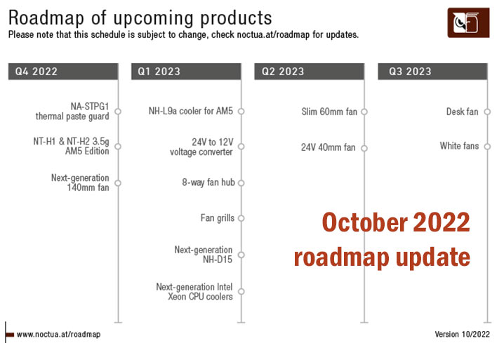 Noctua Unveils Next-Gen NH-D15 CPU Cooler & 140mm A-Series Fans