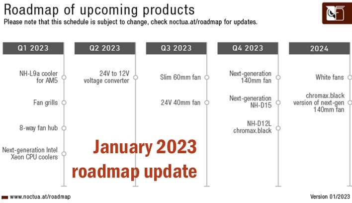 noctua roadmap full year 2023