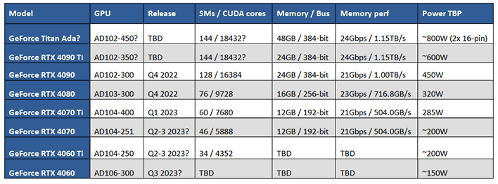 Сравнение 4060 и 4060 ti