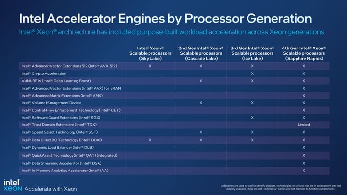4th Gen Xeon Scalable Sapphire Rapids Processor Line-Up Full Specs | HotHardware