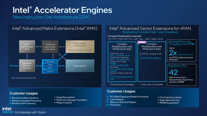 vRAN acceleration for 5G and 4G directly on the Intel Xeon SoC