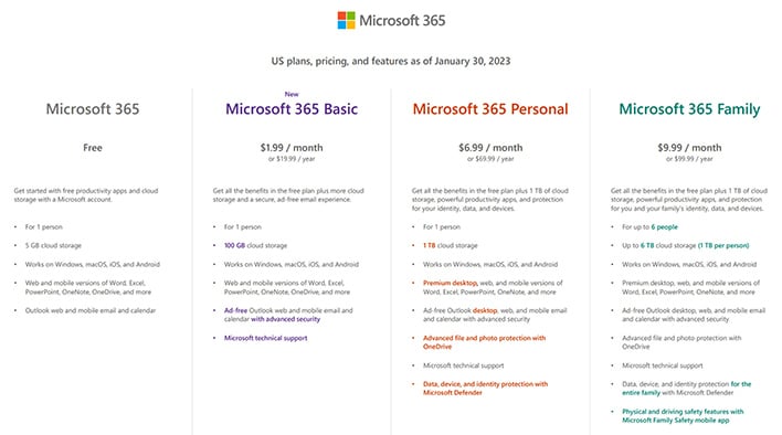 Here's How Microsoft 365 Basic At $2 A Month Compares To Other Cloud Storage  Plans | HotHardware