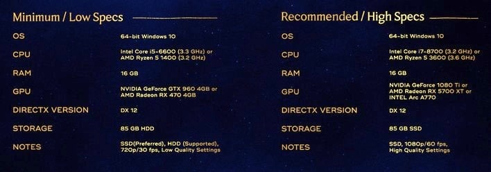 Hogwarts Legacy PC system requirements need some pretty powerful