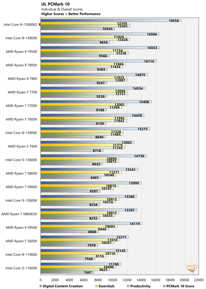 Intel Core i9 13900KS Content Creation Review