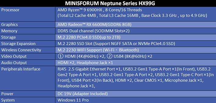 Minisforum Releases An Upgraded HX99G Mini PC With A Ryzen 9 6900HX For  Gaming Dominance