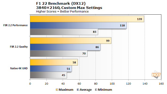 F1 22 - Ray Tracing, NVIDIA DLSS & AMD FSR Benchmarks