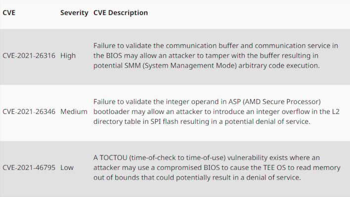 AMD Discloses 31 New Ryzen And EPYC CPU Vulnerabilities And Security ...