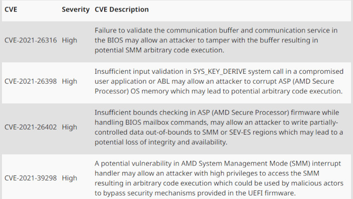 server vulnerabilities scaled