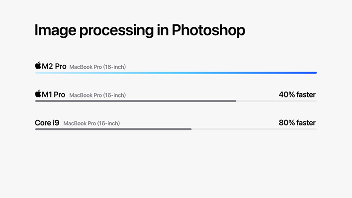 Apple M2 chips image processing