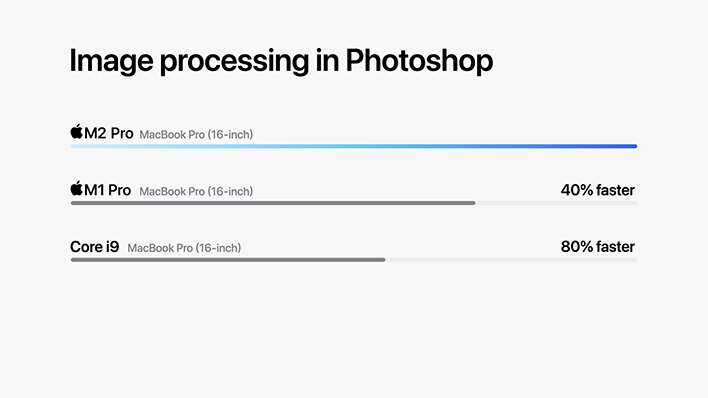 Apple M2 chip image processing