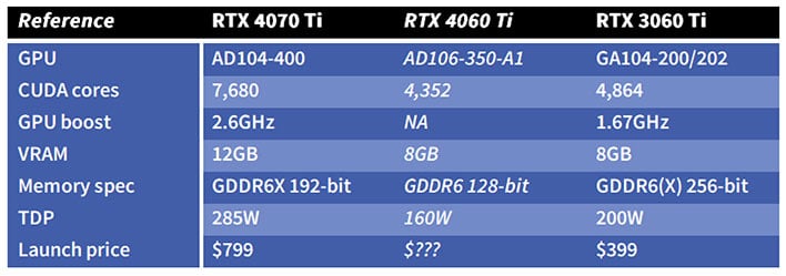 RTX 4060 vs RTX 4060 Ti vs RTX 3060 Ti