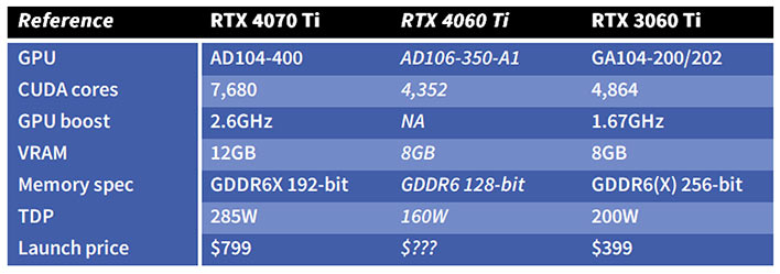 NVIDIA RTX 4060 vs RTX 3060 Ti