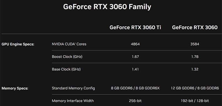 GeForce RTX 3060 Family