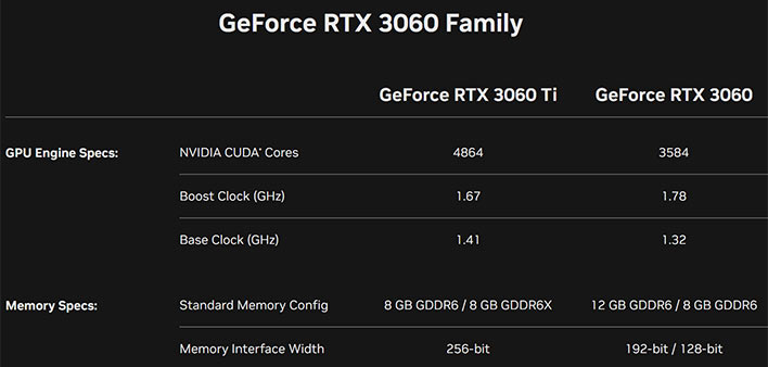 3060ti spec best sale