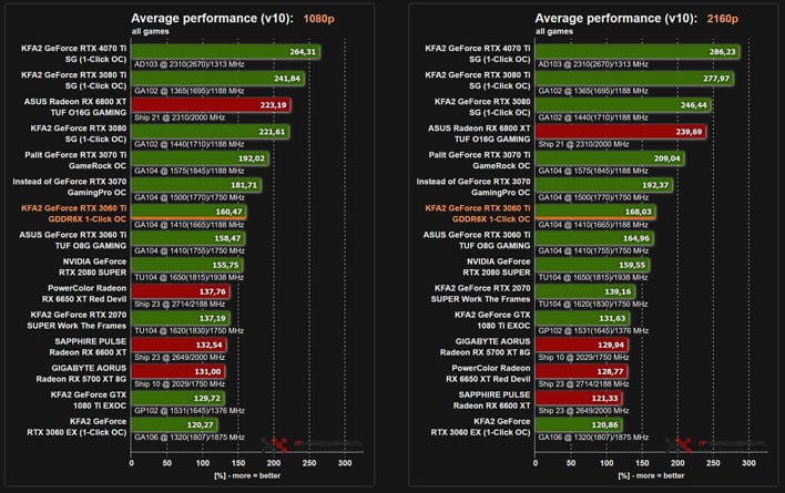 First third-party gaming benchmarks for the NVIDIA GeForce RTX 3060