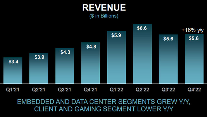 AMD 4Q Net Income Seen Sliding as PC Sales Drop