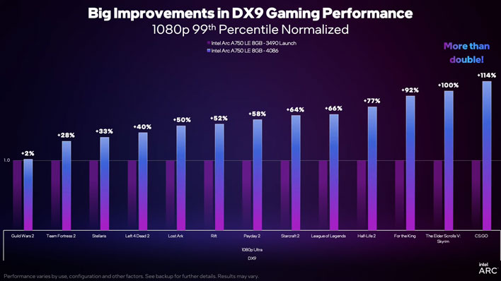 Red Dead Redemption 2: PC graphics benchmark review (revisited) (Page 3)