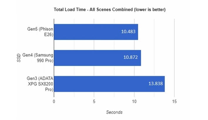 Do You Need a PCIe 5.0 SSD? - Glenn's SQL Server Performance