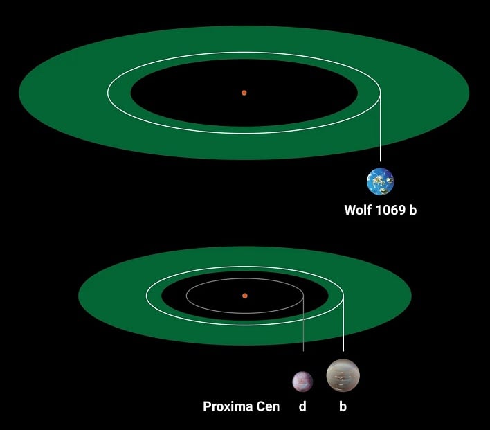 Astronomen Entdecken Eine Bewohnbare Alternative Zur Erde Aber Packen