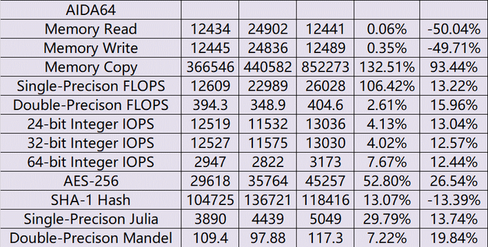 Possible NVIDIA GeForce RTX AD106 GPU benchmarks surfaced