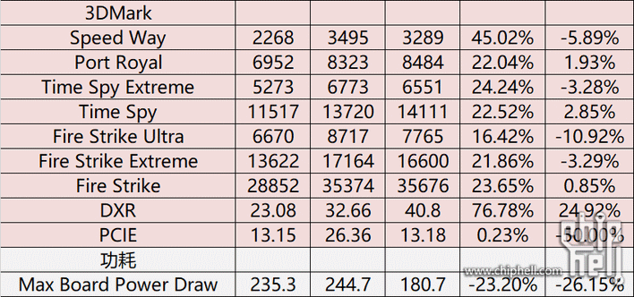 Possible NVIDIA GeForce RTX AD106 GPU benchmarks surfaced