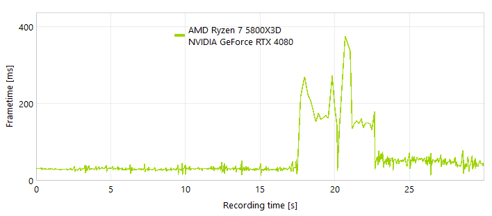 rtx4080 decent
