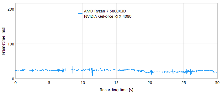 rtx4080 smooth