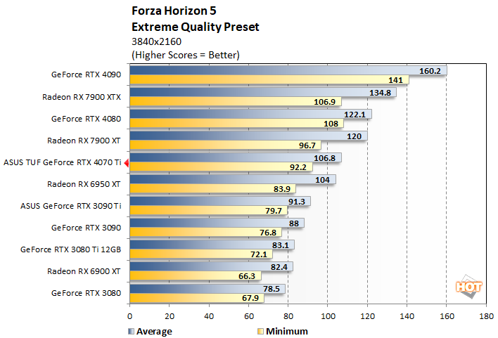 forza2 4070 ti perf