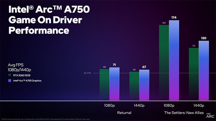 Intel Benchmarks for Arc A770 Card Suggest It'll Compete With RTX