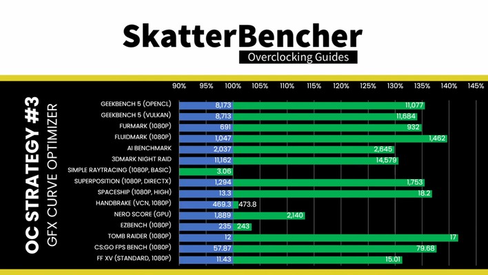 zen4 igp skatterbencher oc benchmarks