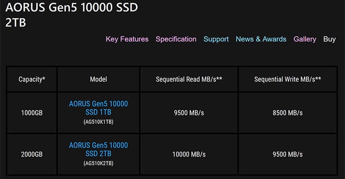 Análise do SSD GIGABYTE Aorus 10000 Gen5 