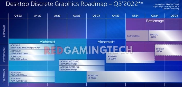 redgamingtech intel arc roadmap