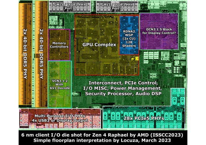 Ryzen discount zen 4