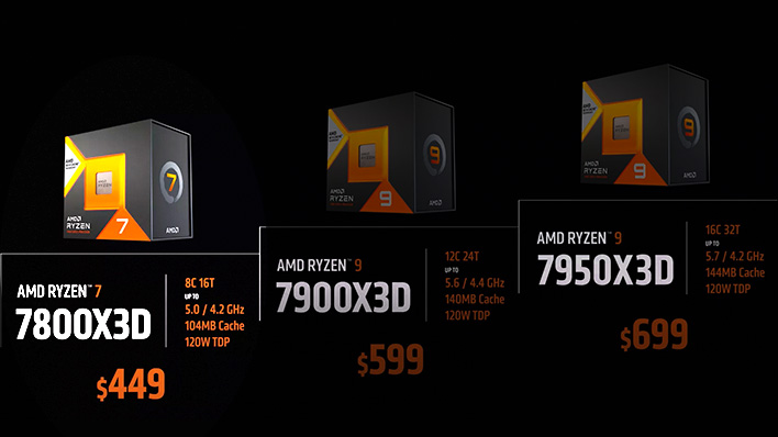 AMD garante que novo Ryzen 7 7800X3D é superior ao Intel Core i9-13900K em  jogos a 1080p